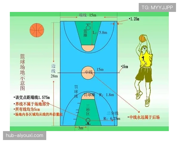 中线规则详解：篮球比赛中如何正确运用中线避免违例