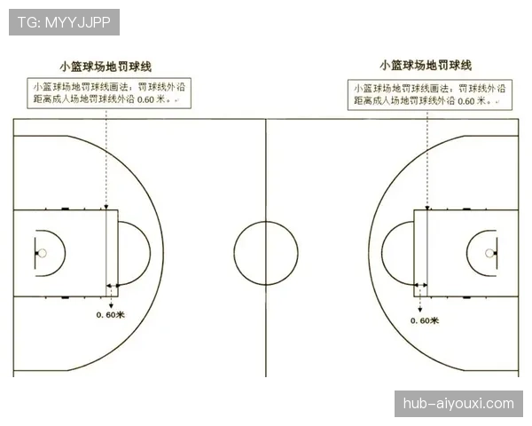 篮球中线规则解释，边界位置怎么划分？
