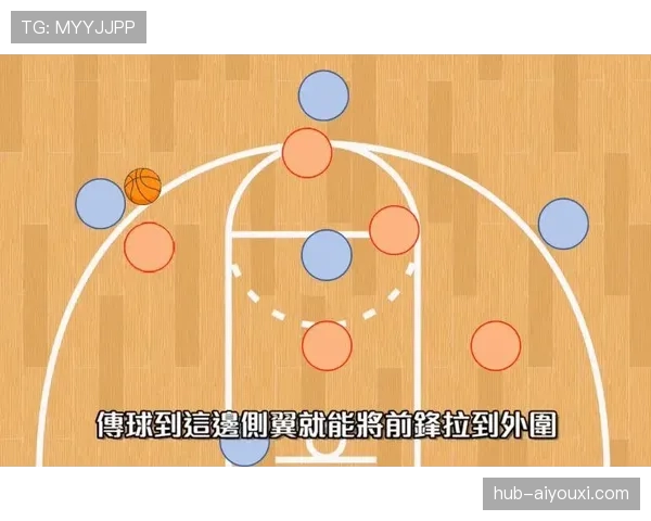 防守站位规则中合法防守位置的确立与维持 防守站位规则中合法防守位置的确立与维持